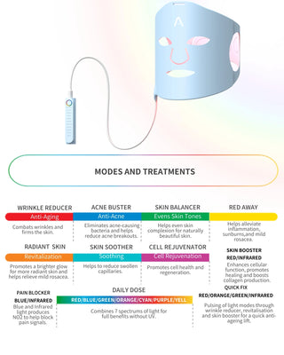 Aduro Personal LED Mask V2